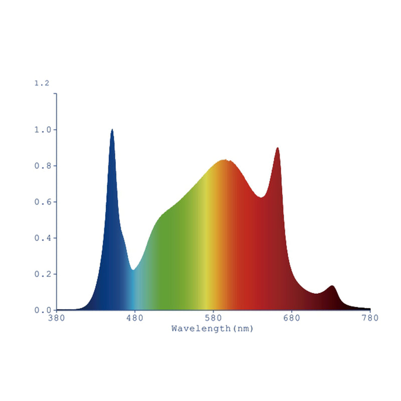 LED Grow Light IR Full Spectrum Panel 650W 6 Light Bar